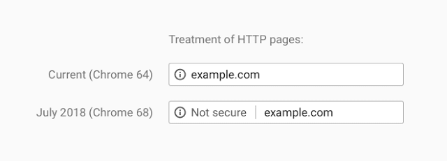 SSL Status Google Chrome